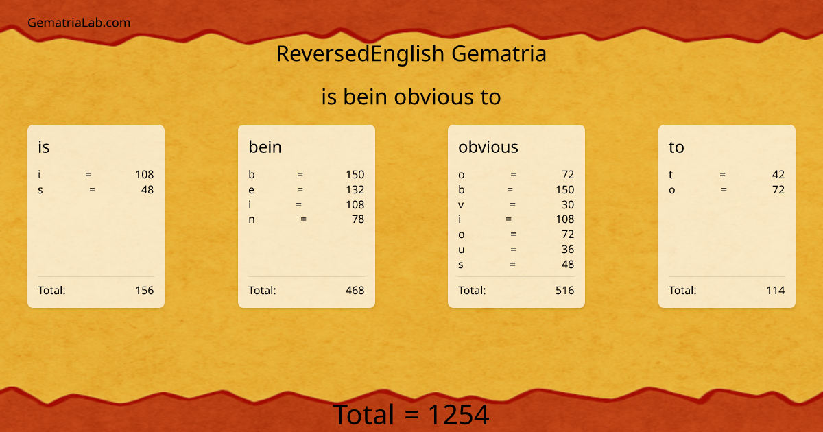 is bein obvious to in reversedEnglish Gematria